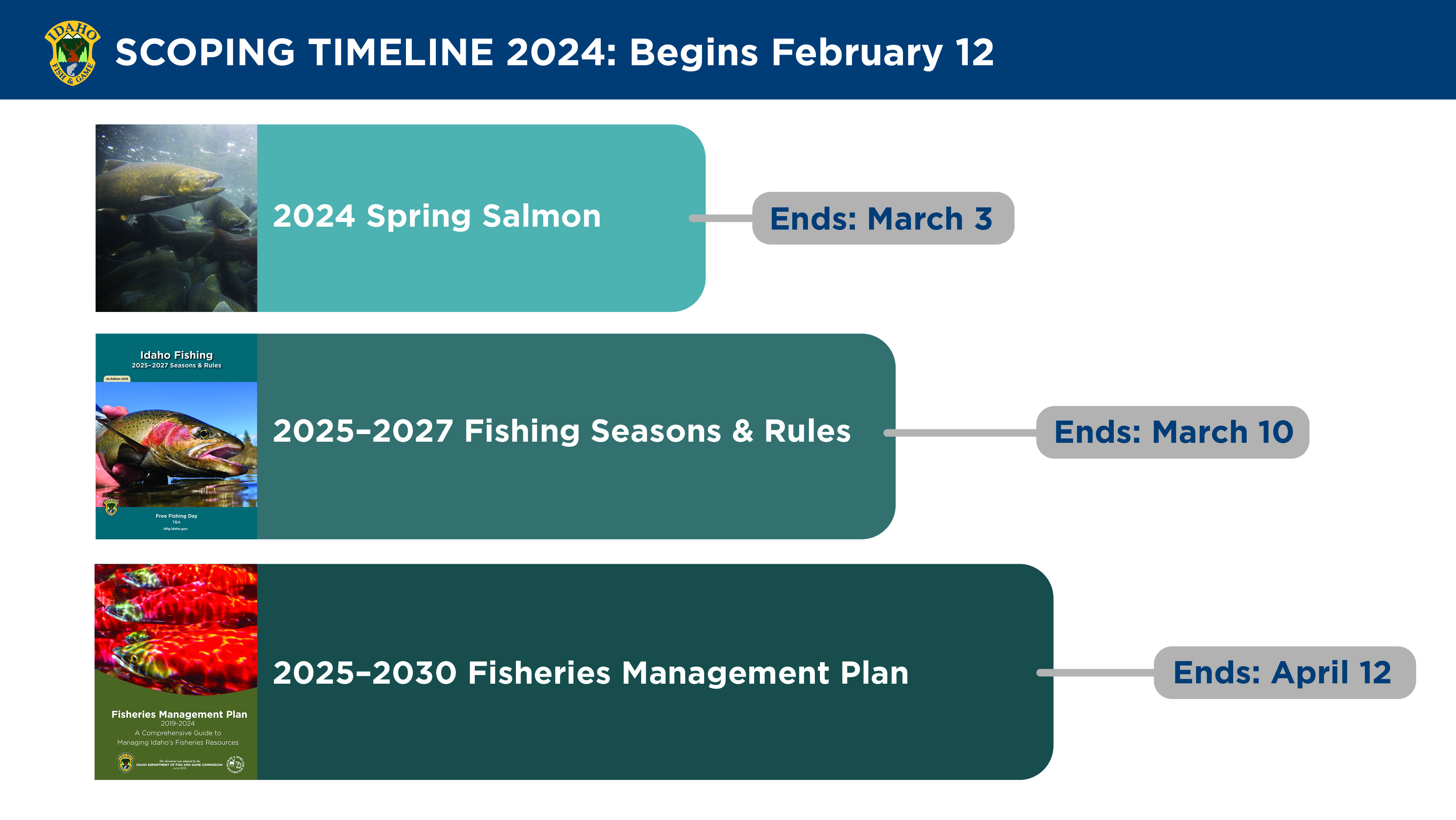 2024 fisheries public comment periods
